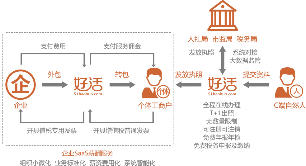 好活科技与多地政府战略合作 合法合规价值观获普遍认可