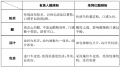 坚守工匠精神，打造良心品牌