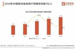 互联网租赁红利期不可错过 淘圆商城免押金0租金钜惠而来