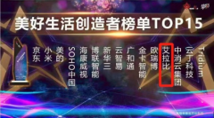 艾拉比获评“美好生活创造者榜单 TOP 15”