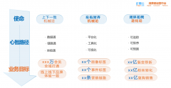 王室珠宝品牌莱绅通灵，携手企加云共同打造消费者数据中台