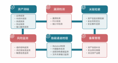 警惕“隐形”资产安全风险，暴露面安全梳理成为当务之急